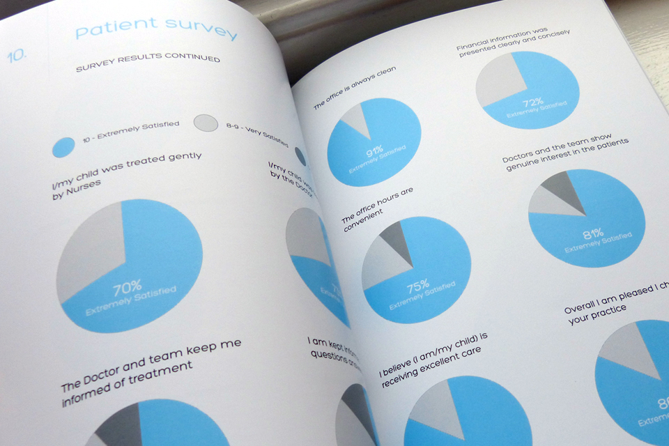 Patient survey designed and printed by Pink Inc
